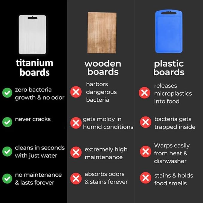 Titanium Cutting Board - 2025 New Upgrade 100% Pure Titanium Cutting Boards for Kitchen Double Sided Non Toxic Titanware Cutting Board,Hygiene Durable Dishwasher Safe Chopping Board (18"L x 12"W)
