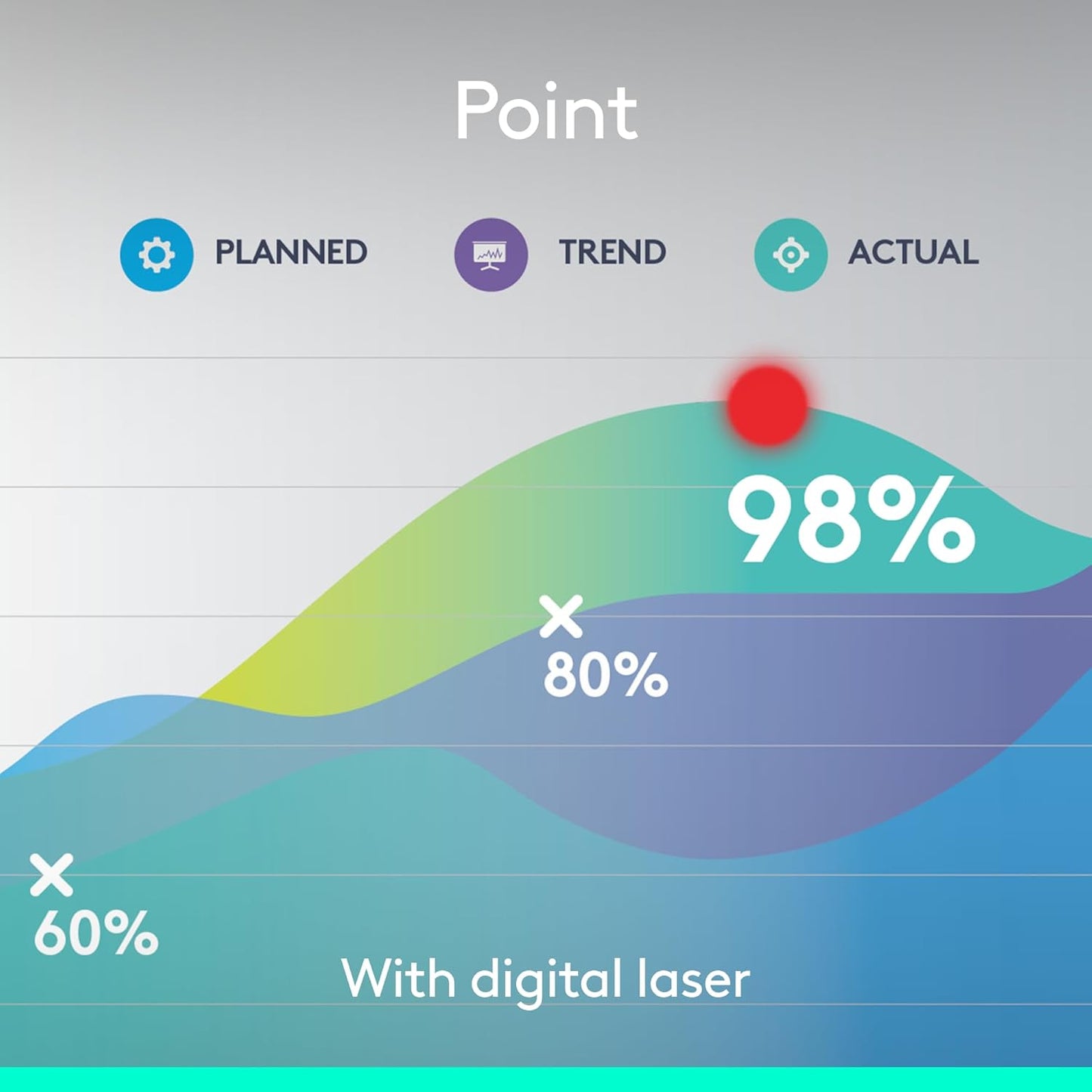 Logitech Spotlight Presentation Remote - Universal Wireless Presentation Clicker with Laser Pointer, Advanced Digital Highlighting, Bluetooth, 30 m Range and Quick Charging - Gold