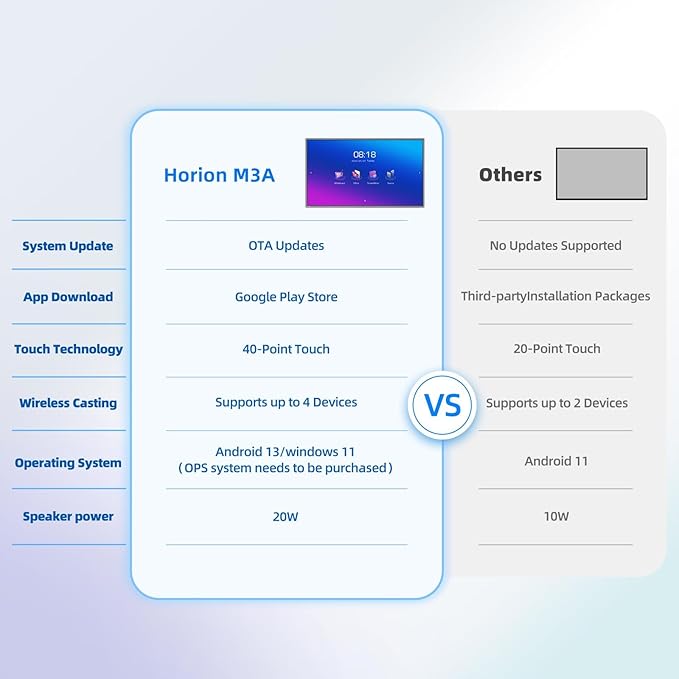 65 Inch Smart Board, Interactive Whiteboard, 4K UHD Touch Screen Digital Board, Digital Electronic Smartboard for Classroom,Office & Conference Rooms,Open App Ecosystem(Board & Wall Mount Only)