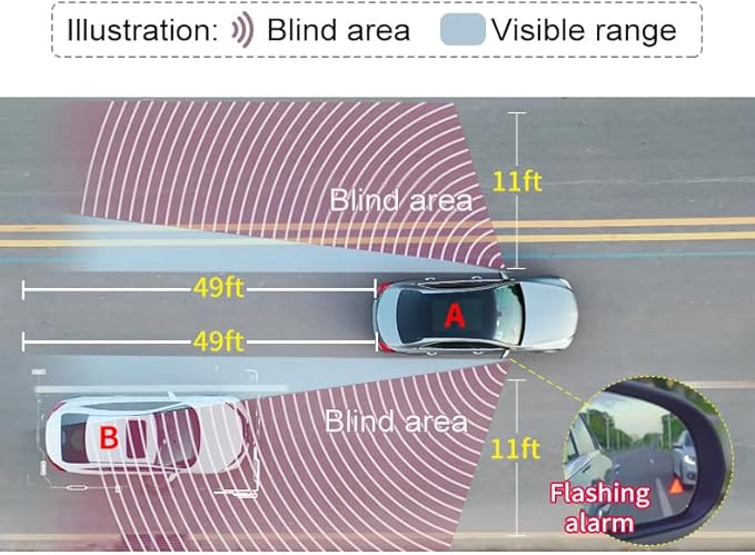 BY-J Car Blind Spot Monitoring System Kit, 24GHz Millimeter Wave Radar Sensor Blind Area Detection System, Universal Car SUVs Trucks RVs Lane Changing Warning with Reversing Radar Parking System