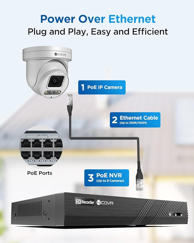 4COVR PoE PTZ Security Camera System 8 Channel 4K, 8X 8MP IP PTZ Camera Two Way Audio, 280ｰ Pan 90ｰ Tilt 5X Optical Zoom, Smart Color Night Vision, Human Vehicle Detection, NVR 2TB HDD, LY5XCP8M0808