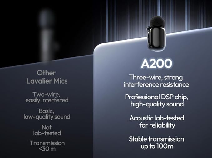 ULANZI A200 Mini Mic Wireless Lavalier Lapel Microphone for iPhone 17/16/15 Type-C, 48kHz/24-bit, Plug & Play, Smart Noise Cancelling, Digital Display, 30H Battery for Video Recording