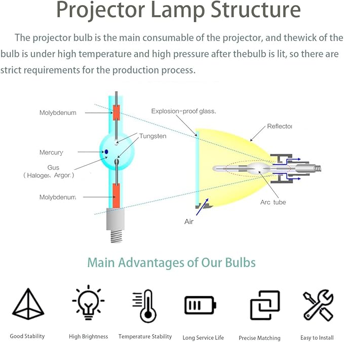 Original Genuine Replacement Projector Lamp Bulb with Housing for Toshiba TLP-X4100 Projector(OEM Bulb Inside)