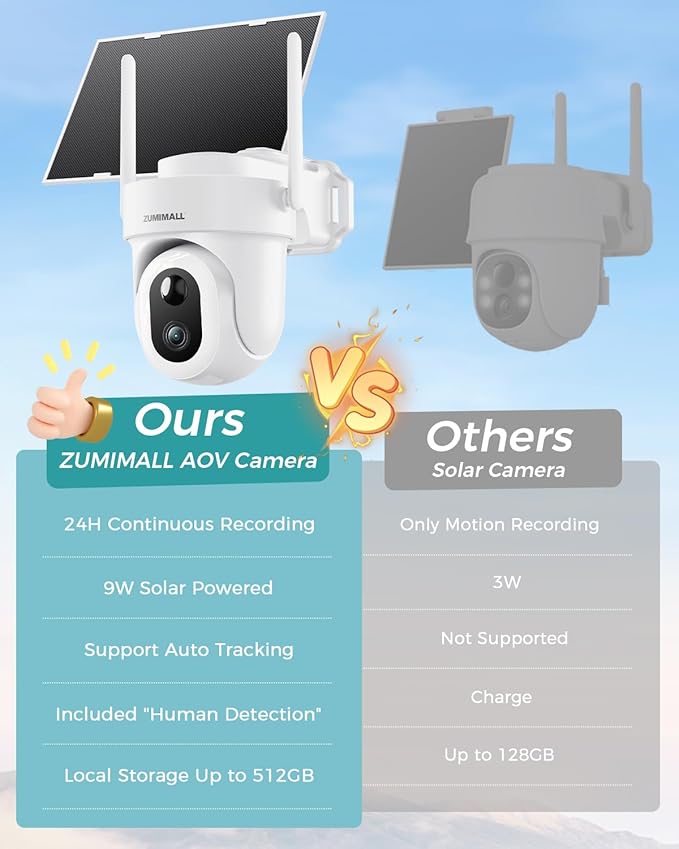 ZUMIMALL 24/7 Recording Solar Security Cameras Wireless Outdoor, 9W Solar Panel, AOV Cameras for Home Security, 360° Auto Tracking, 2K Color Night Vision, 2.4GHz WiFi, 512G Local Storage(Not Include)