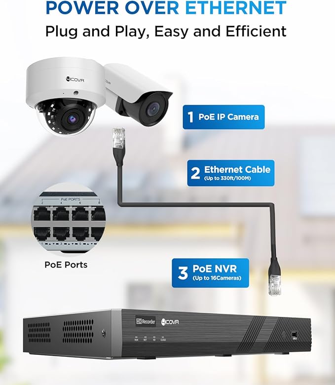 4COVR PoE 32 Channel Security Camera System, 12 Dome IK10 Vandal-Proof 12 Bullet 5MP Commercial IP Camera IP67 Night Vision, AI Human/Vehicle Detection, Business H.265 UHD NVR 8TB HDD, LYH54A5M3224