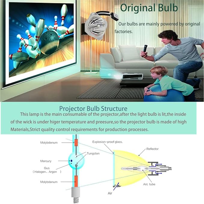 Genuine Original Replacement Projector Lamp/Bulb with Housing for Panasonic ET-LAC75 Projector-(OEM Bulb Inside)