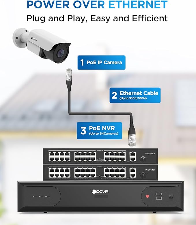 4COVR 64 Channel Security Camera System PoE & AI Human/Vehicle Detection, UtraHD 8MP NVR 16TB HDD, 48Pcs 5MP Commercial Bullet IP Camera IP67 Night Vision, 24/7 Business Surveillance, LY37EX5M6448