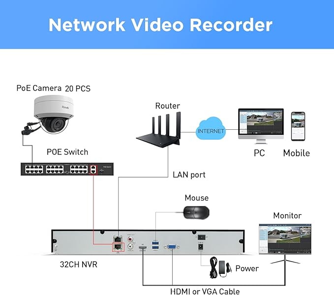 4K 32 Channel Security Camera System, 20X 8MP IK10 Vandal-Proof Dome Cameras Built-in Mic, AI Human/Vehicle Detection, IR Night Vision, 32CH 4K NVR with 8TB HDD, PD54A2032-8M-2