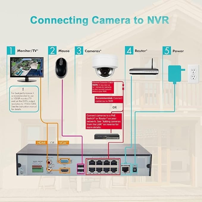 Real HD 6MP PoE IP Vandal Dome Security Camera Outdoor, 2.8mm Wide Angle, H.265, IP67 IK10, Support Firmware Upgrade, Compatible with NVR, NDAA Compliant