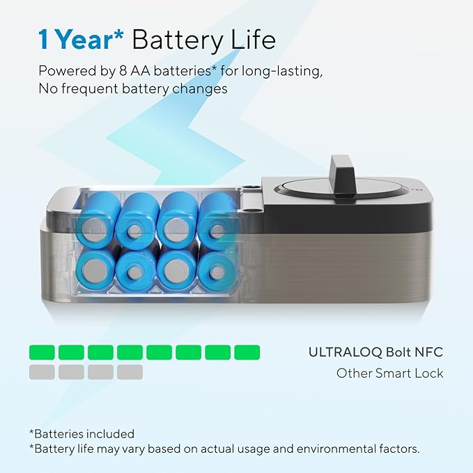 ULTRALOQ Bolt NFC, World's First Smart Lock with Apple Home Key and Android NFC Tap to Unlock, Built in Wi-Fi Deadbolt, Remote Control, Works with HomeKit, Alexa, Google, 1 Year Battery, BHMA Cert.