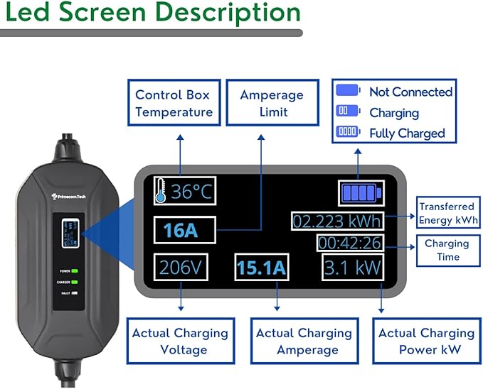 PRIMECOM Level 2 Electric Vehicle (EV) Charger (220V / 240Volt, 16Amp) Portable EVSE Smart Electric Car Charger, 30', 40', and 50 Feet Lengths (European, 40 Feet)
