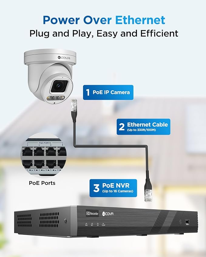 4COVR 16 Channel PoE PTZ Security Camera System 4K, 12X 8MP IP PTZ Camera Two Way Audio, 280° Pan 90° Tilt 5X Optical Zoom, Smart Color Night Vision, Human Vehicle Detection, NVR 4TB HDD, LY5XCP8M1612