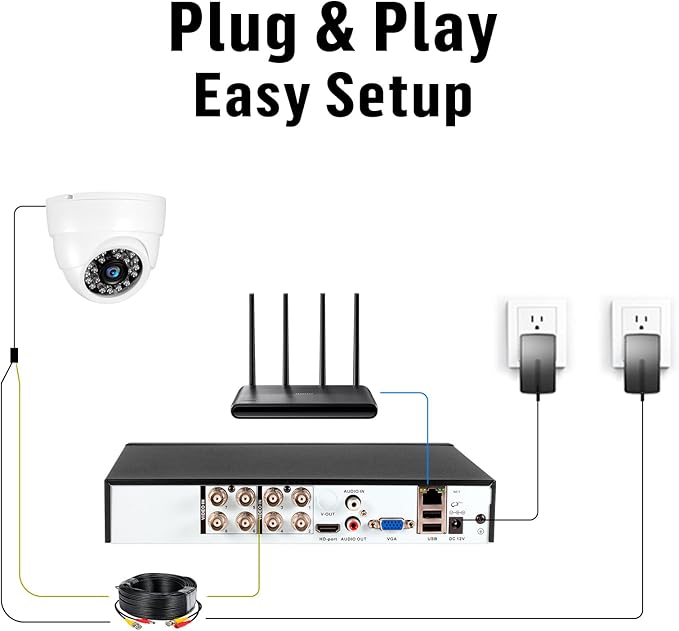 Fuers 8CH H.265+ Surveillance Security Camera System with AI Human Detection, 2 x 2592TVL 5MP Wired Dome Cameras for Indoor Use, 500G Hard Drive Included,Email Alert
