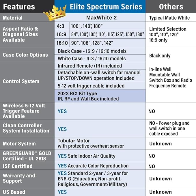 Elite Screens Spectrum RC 1 Remote KIT, 100-INCH Diag 4:3, Motorized Projection Screen Movie Home Theater 4K/8K Ultra HD Ready, ELECTRIC100V2
