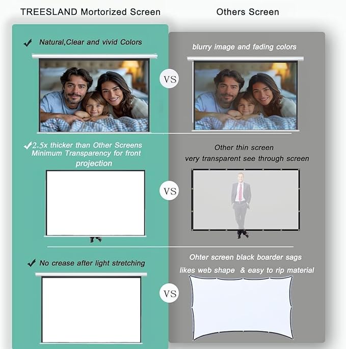 110" Motorized Projector Screen, Electric 4:3 Projector Screen with Remote Control, Indoor/Outdoor HD Movie Screen, Wall/Ceiling Mounted, Perfect for Home Office Theater TV, White