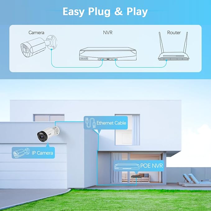 【130° Ultra Wide-Angle & 90 Days Storage】 Outdoor Wired Security Camera System, Wired Home Security Camera System, Home Video Surveillance System