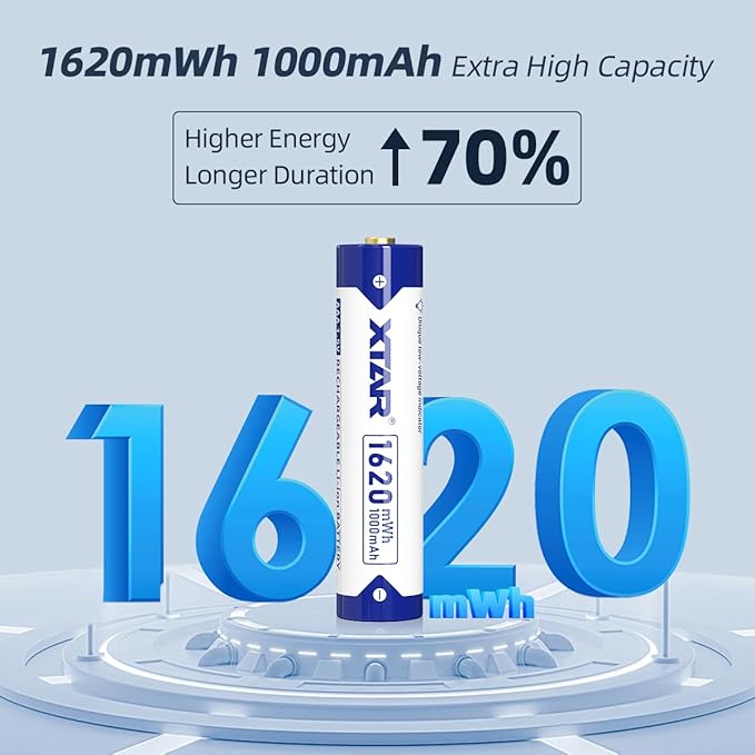 XTAR 1.5V AA AAA Batteries 4-Pack (4X AA 4150mWh + 4X AAA 1620mWh) - Pilas Recargables de Litio, High Capacity Rechargeable Batteries for Electronics, Toys, Flashlights