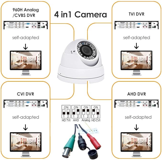 Analog CCTV Camera HD 1080P 4-in-1 (TVI/AHD/CVI/CVBS) Security Dome Camera Outdoor, 2.8mm-12mm Manual Focus/Zoom Varifocal Lens, Weatherproof Metal Housing 36 IR-LEDs Day & Night Monitoring (White)