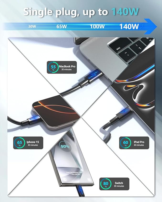 800watt Power Hub USB-C GaN Charger 10 in 1 Charging Block Dual 140W PD+Dual 100W PD PPS +4 * 65W PD Port for Multiple Electronics Devices,Laptop Wall Charger Compatible with MacBook/iPhone 16/iPad