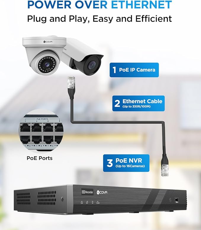 4COVR 4K 16 Channel PoE Security Camera System for Business, Ultra-HD NVR 4TB HDD, Human Vehicle Detection, 8 Dome 8 Bullet 8MP IP67 Commercial IP Camera, Night Vision, 24/7 Recording, LYH37E8M1616