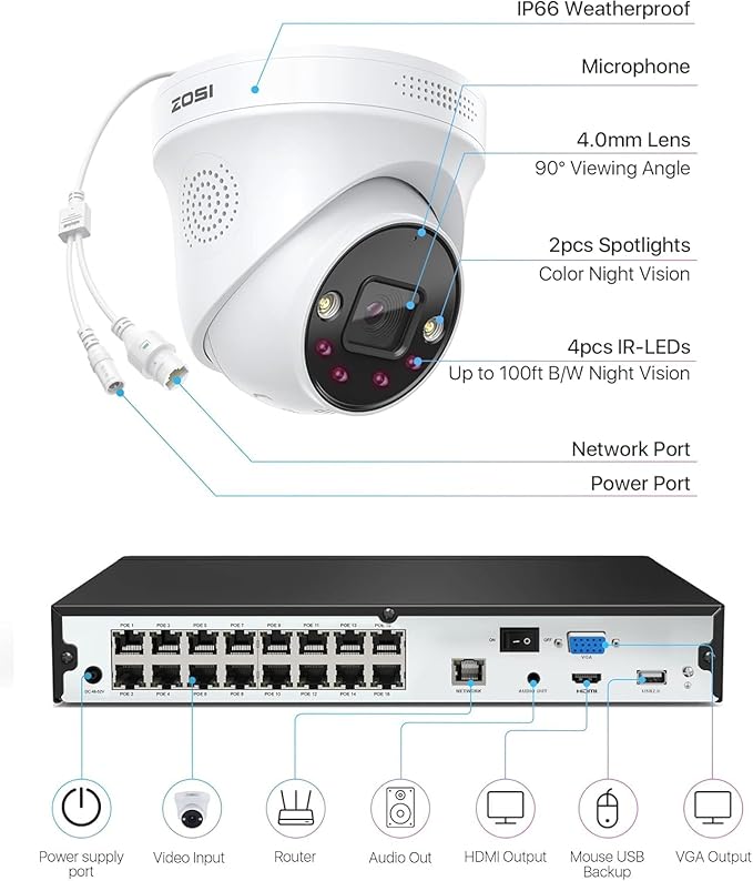 ZOSI 16CH 4K PoE Security Camera System,8X 5MP Outdoor Indoor PoE Cameras with 2-Way Audio,Person Vehicle Detection,Color Night Vision,16Channel 8MP NVR with 4TB HDD for Home Business 24/7 Recording