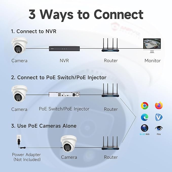Anpviz 12MP PoE IP Camera Outdoor, 110° Wide Angle Turret Security IP Camera for Home Surveillance, Smart Color Night Vision, Human/Vehicle Detection, Built-in Mic, IP66 Waterproof (U Series)