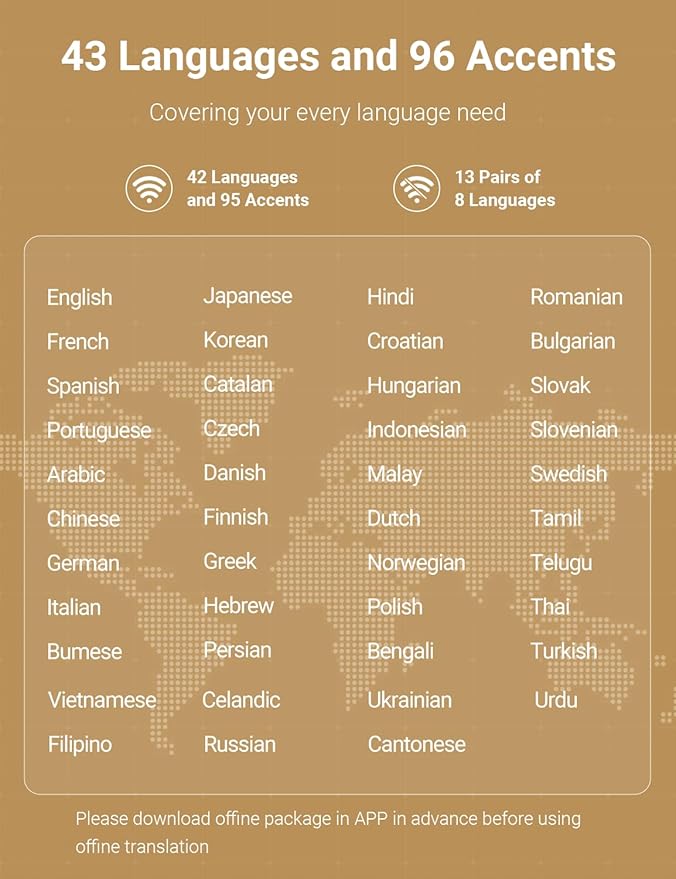 Timekettle W4 Pro AI Interpreter Earbuds, Real-Time Bidirectional Voice Translation,40+ Languages, Video and Call Translation,for Global Business, Compatible with iOS/Android