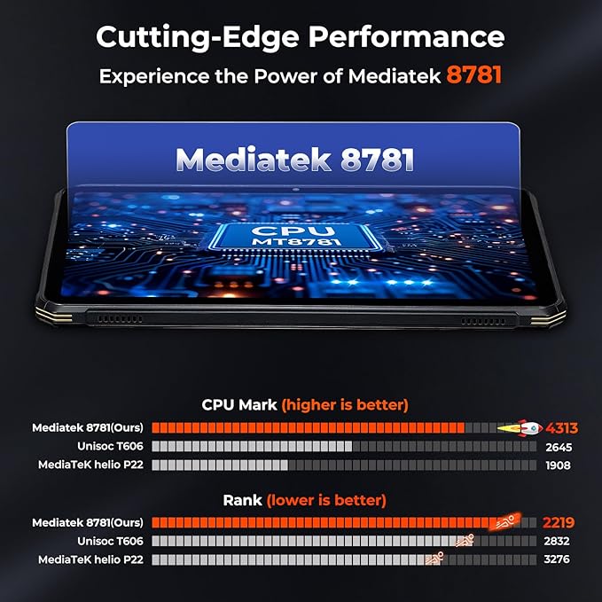 MUNBYN Rugged Tablet Android 14 ILT03, 8.68" GPS Tablet for UTV, 33W Fast Charging, IP68 Waterproof, 8000mAh Lasts 11 Hours, 32MP+48MP Dual Camera, 8GB+128GB, 4G LTE for Offroad, Drone, 2Y Protection