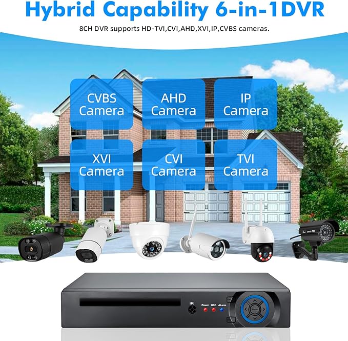 Fuers 5MP 8CH CCTV DVR Recorder with 1TB HDD,Human/Face Detection, 8 Channel 1080p H.265+ Hybrid 6-in-1 Home Surveillance Wired DVR for HD-CVBS/XVI/TVI/CVI/IP/AHD Analog Security Camera