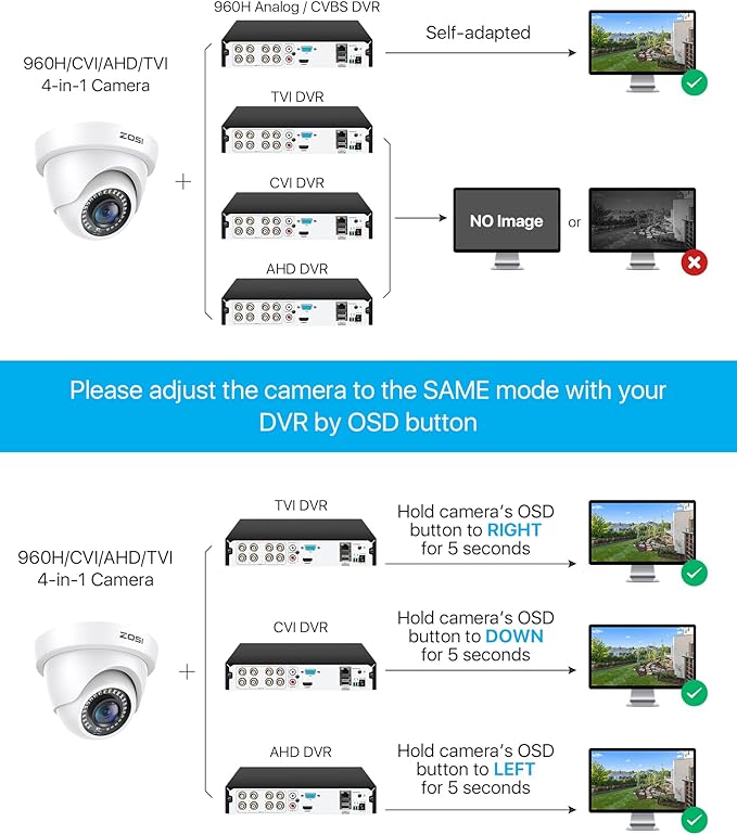 ZOSI 2.0MP 1080P 1920TVL HD-TVI CCTV Security Dome Camera Outdoor Indoor,80ft IR Night Vision,for HD-TVI, AHD, CVI 720P,1080P,5MP,4K Analog Surveillance DVR