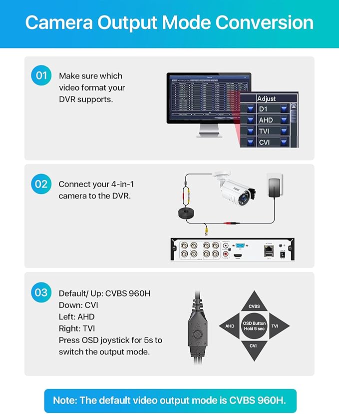 ZOSI 1080P 2.0MP HD 1920TVL Hybrid 4-in-1 TVI/CVI/AHD/960H CVBS CCTV Security Camera Indoor Outdoor, 80ft Night Vision,Aluminum Metal Cam, For 960H,720P,1080P,5MP,4K analog Surveillance DVR (White)