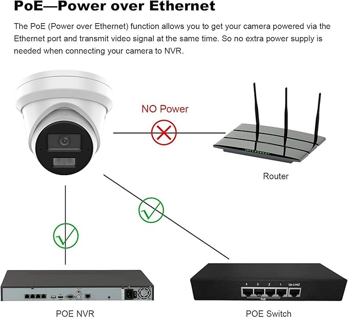 Real HD 4K 8MP Turret POE IP Camera Outdoor, 2.8mm 105° Viewing Angle, Smart IR and White Light Night Vision, Metal Casing Waterproof IP67, Support 512Gb SD Card(NOT Included)