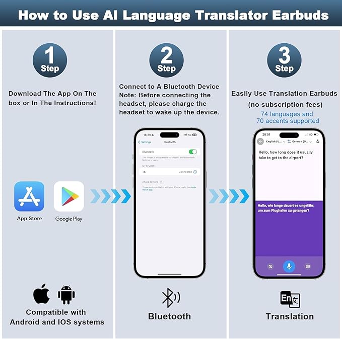 AI Translation Earbuds Real Time - 3-in-1 Bluetooth 5.4 Translating Ear Buds,, 144 Language,Bluetooth Translation Headphone, 80H Playtime Translator, iOS ＆ Android, Travel Business Learning,(Black)