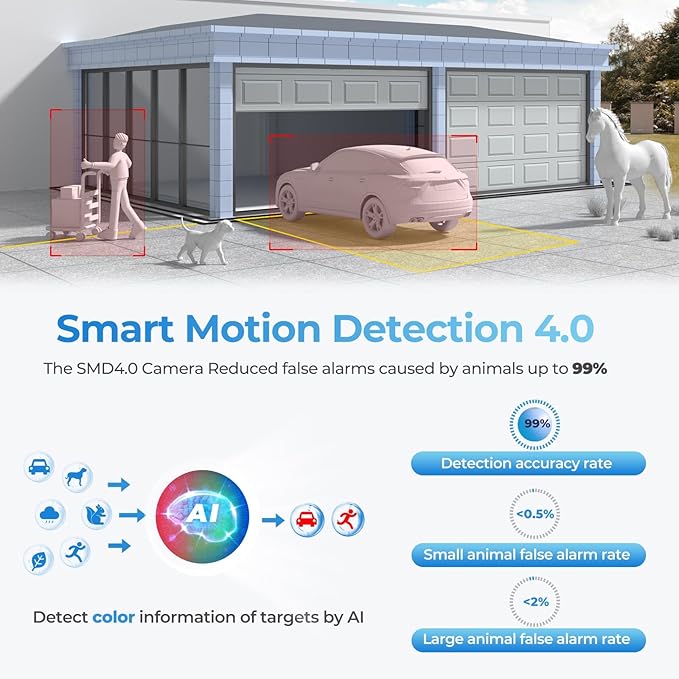 UltraHD 8MP Outdoor IP POE Camera, DMSS APP, 4K @30fps, TiOC Active Deterrent, 98ft Dual IR Color Vision F1.0, Indoor Network Camera, SMD4.0, 2-Way Audio, Vehicle & Human Detection, IVS, IP67, AI SSA