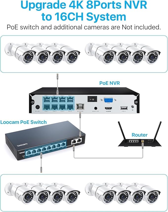 ZOSI 8CH 4K PoE Home Security Camera System, 8 Ports 16CH 8MP NVR with 2TB HDD, 4pcs 5MP Outdoor PoE Cameras, 120ft Night Vision