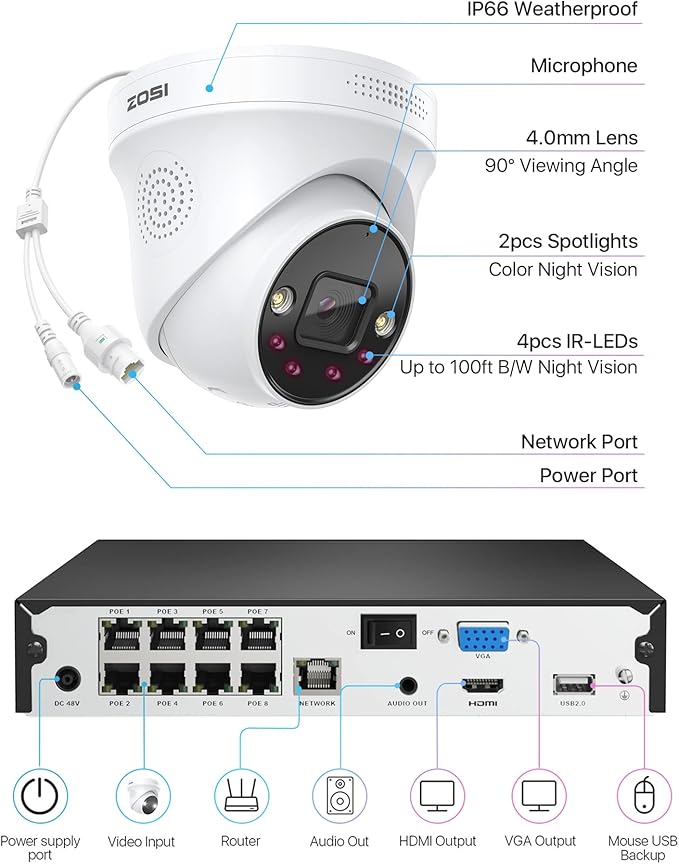 ZOSI 4K Security PoE Camera System with Person Vehicle Detection,8pcs 4K Outdoor Indoor IP Cameras,2 Way Audio,Night Vision,Sound Light Alarm,8 Ports 16CH 8MP NVR with 2TB HDD for Home 24/7 Recording