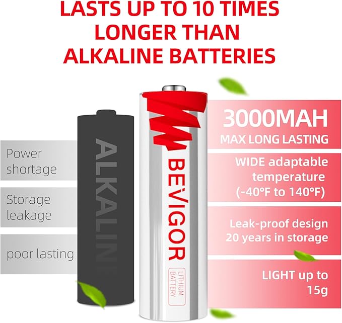 BEVIGOR Lithium Batteries AA 12Pack, 3000mAh 1.5V Double A Lithium Battery, Longer Lasting AA Batterie for Blink Smart Lock Deadbolt, Security Aralm System High-Tech Devices【Non-Rechargeable】