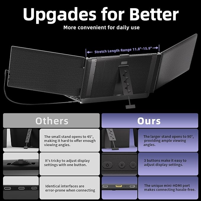 Triple Laptop Screen Extender, Upgraded 14" 1080P FHD IPS Laptop Monitor Extender, Plug & Play LCD Type-C/USB-A/HDMI Travel Monitor for Laptops 13"-17", Fits Windows Mac Linux Chrome