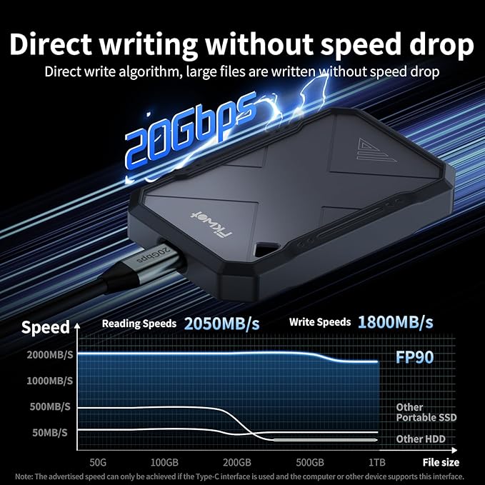 500GB Portable SSD, Up to 2050MB/s, USB 3.2 Gen2 USB-C, IP68 Water & Dust Resistant, Shockproof, External Solid State Drive for Smart TV, Cameras, iPhone 16/15, Windows, Mac and Other Devices (FP90)