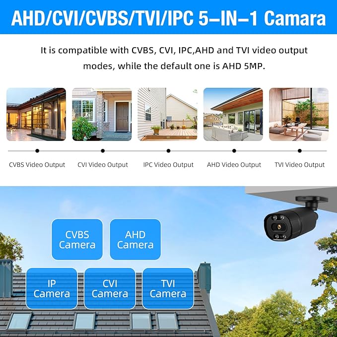 TOWODE 4CH Security Camera System 5MP 4-Channel Hybrid 5-in-1 DVR Security Video Recorder with 2pcs 5MP Cameras with Human Detection, 24/7 Recording Pre-Installed 1TB Hard Drive