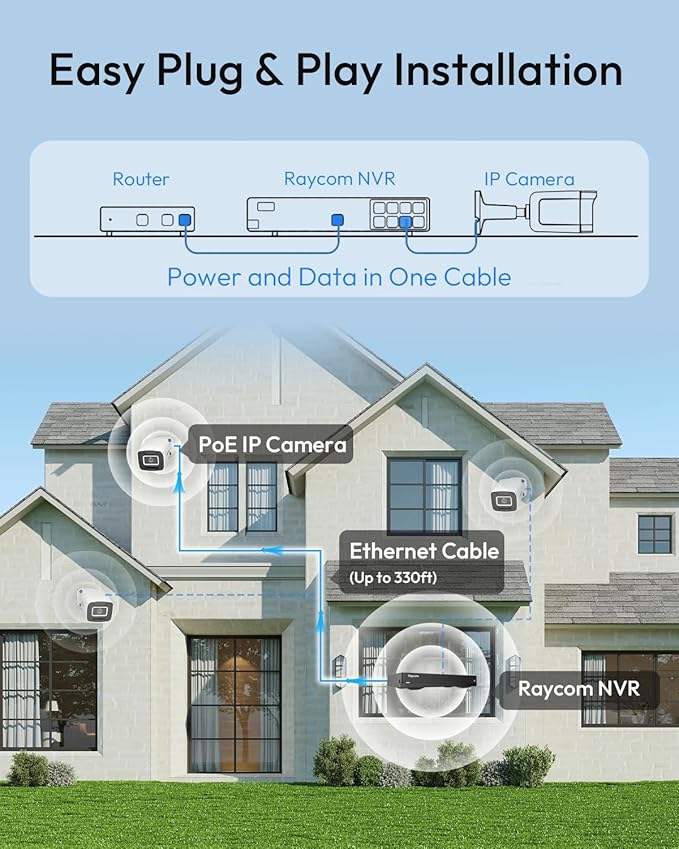 Rraycom 8CH 4K Security Camera System, 6PCS H.265 5MP Wired PoE Cameras for Home Security Outdoor, Person Vehicle Detection, Color Night Vision, 8 Ports NVR with 3TB HDD Suitable for 24/7 Recording