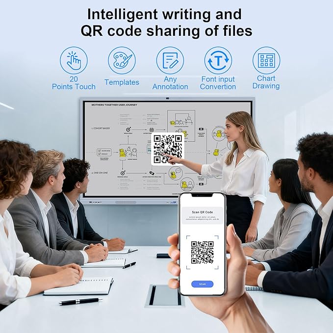 65" 4K Smart Board Interactive Digital Whiteboard, 8 + 256 GB Smart Board | Ultra-HD Display, Android Dual System & 20MP Camera | Touchscreen Electronic Smartboard for Classroom, Office