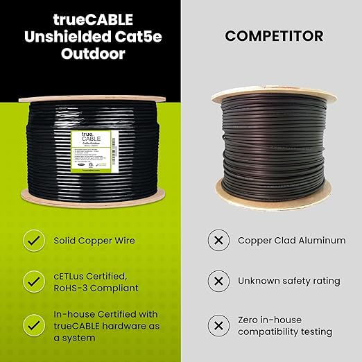 trueCABLE Cat5e Outdoor, Unshielded UTP, 500ft, UV Resistant, CMX Rated, White, 24AWG Solid Bare Copper, 350MHz, PoE++ (4PPoE), ETL Listed, Bulk Ethernet Cable