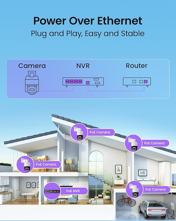 Loocam 5MP Home Security Camera System, 4pcs Pan & Tilt Wired PoE IP Cameras Set for Indoor Outdoor, AI Person/Pet/Vehicle Detection, Color Night Vision, 4K 8CH NVR 2TB HDD Included, Plug & Play