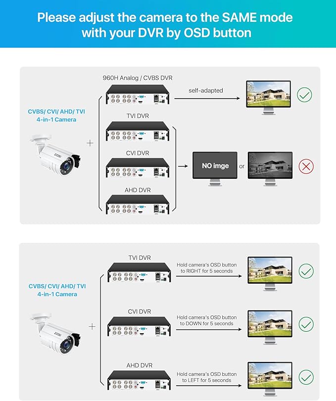 ZOSI 1080P 2.0MP HD 1920TVL Hybrid 4-in-1 TVI/CVI/AHD/960H CVBS CCTV Security Camera Indoor Outdoor, 80ft Night Vision,Aluminum Metal Cam, For 960H,720P,1080P,5MP,4K analog Surveillance DVR (White)
