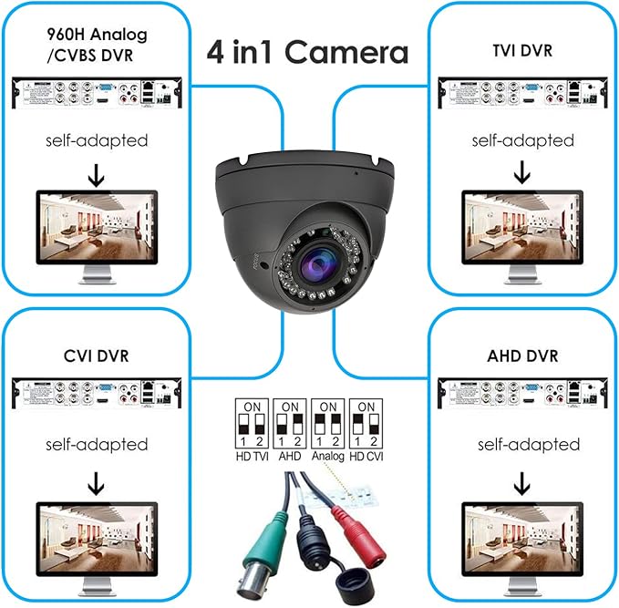 2MP CCTV Camera HD 1080P 4-in-1 (TVI/AHD/CVI/960H/CVBS) Security Dome Camera, 2.8-12mm Varifocal Lens Analog Video Surveillance, Wide Angle Viewing Day & Night Indoor Outdoor Waterproof (Grey)