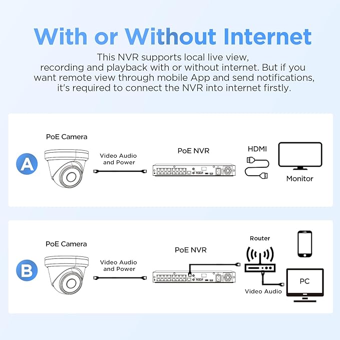 4K Security Camera Systems, 8X 8MP Wired IP PoE Dome Cameras w/AI Person Vehicle Detection, Spotlight Color Night Vision, Built-in Mic, 4K 8CH NVR 2TB HDD for 24-7 Recording, PD93BA0808-8MD