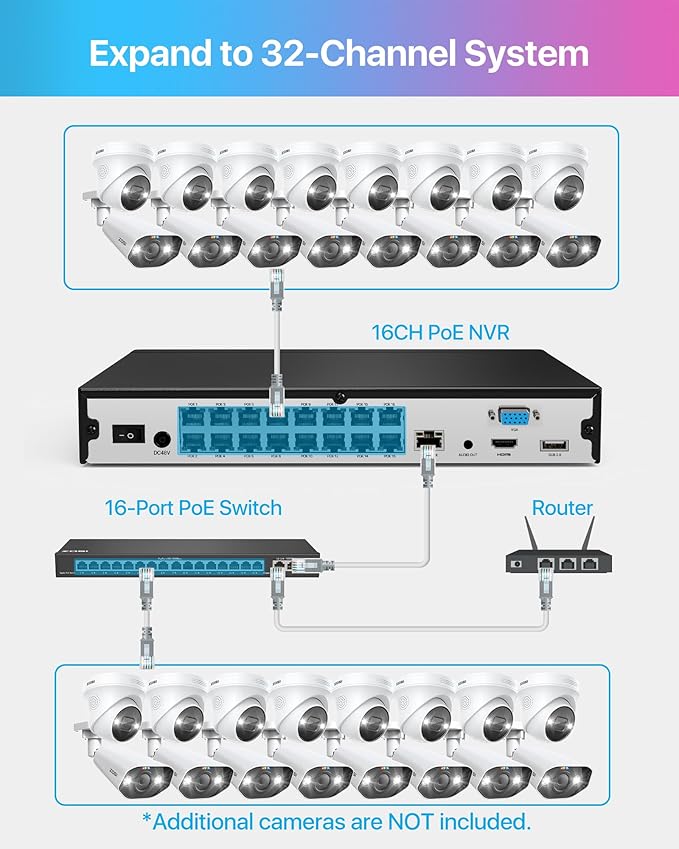 ZOSI 4K PoE Security Camera System,Person Vehicle Detection,2 Way Audio,Sound&Light Siren,Dual Disk Backup,12pcs 4K Spotlight Outdoor PoE Cameras,4K 16 Port 24CH NVR with 4TB HDD for 24/7 Recording