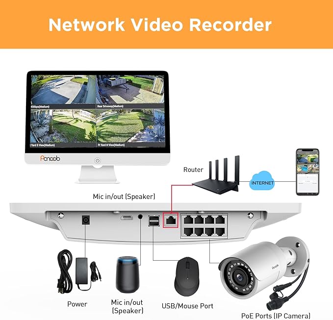 Wired Security Camera System with Monitor Screen for Home, 8CH 8MP NVR with 2TB HDD, 4X Bullet Wired 5MP PoE IP Camera IP67 with Mic, Smart Human Detection, IR Night Vision, PB37FM04-5M