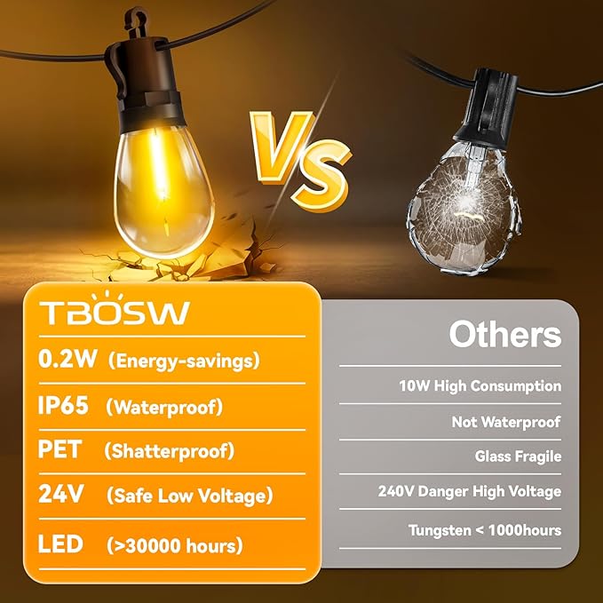 Outdoor String Lights Patio LED Light Outside - 20M 18+1 S14 LED with Remote Control 65ft Porch Lighting IP65 Waterproof